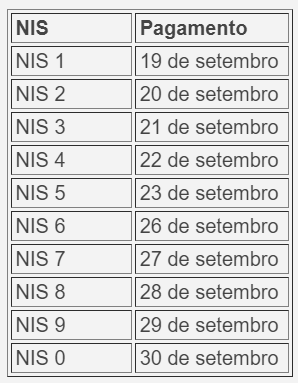Veja o calendário com as datas de pagamento do Auxílio Brasil para o mês de setembro 1 Sem t tulo