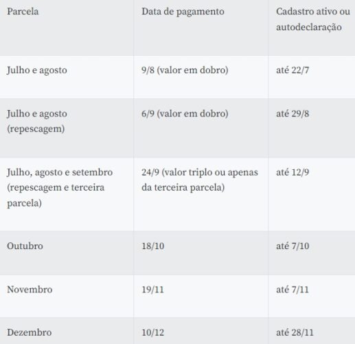 Caminhoneiros e taxistas recebem auxílio nesta terça (18); veja o calendário 1 imagem 1