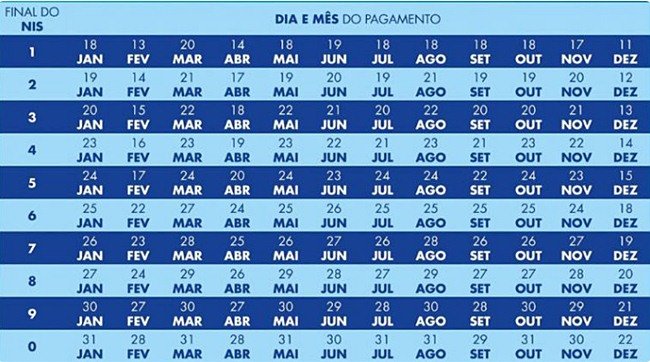 Calendario do Bolsa Familia por Ministerio do Desenvolvimento e Assistencia Social Familia e Combate a Fome