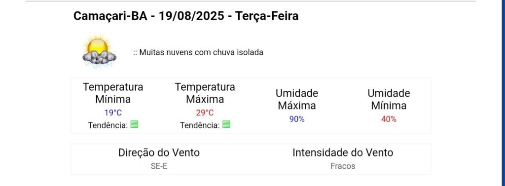 Tempo deve permanecer nublado com pancadas de chuva ao longo da semana em Camaçari; veja a previsão 2 1000762137