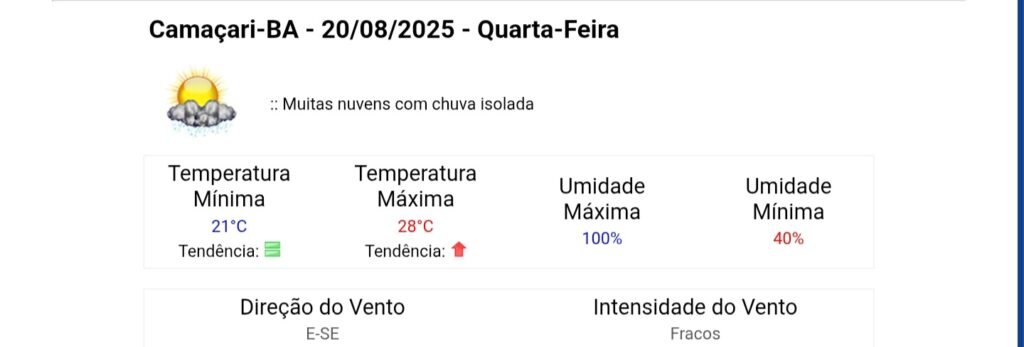 Tempo deve permanecer nublado com pancadas de chuva ao longo da semana em Camaçari; veja a previsão 3 1000762138
