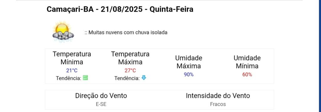 Tempo deve permanecer nublado com pancadas de chuva ao longo da semana em Camaçari; veja a previsão 4 1000762139