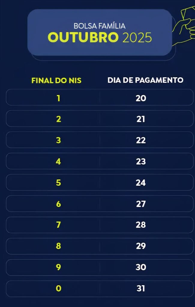 Caixa já começou a pagar Bolsa Família de outubro; veja o calendário completo 1 1000959698