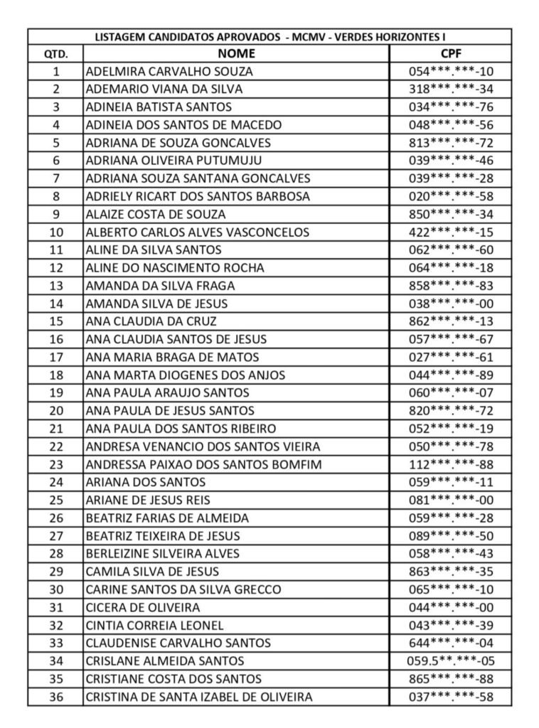 Prefeitura de Camaçari divulga mais uma lista de contemplados do Minha Casa, Minha Vida, agora do Verdes Horizontes I 1 506065