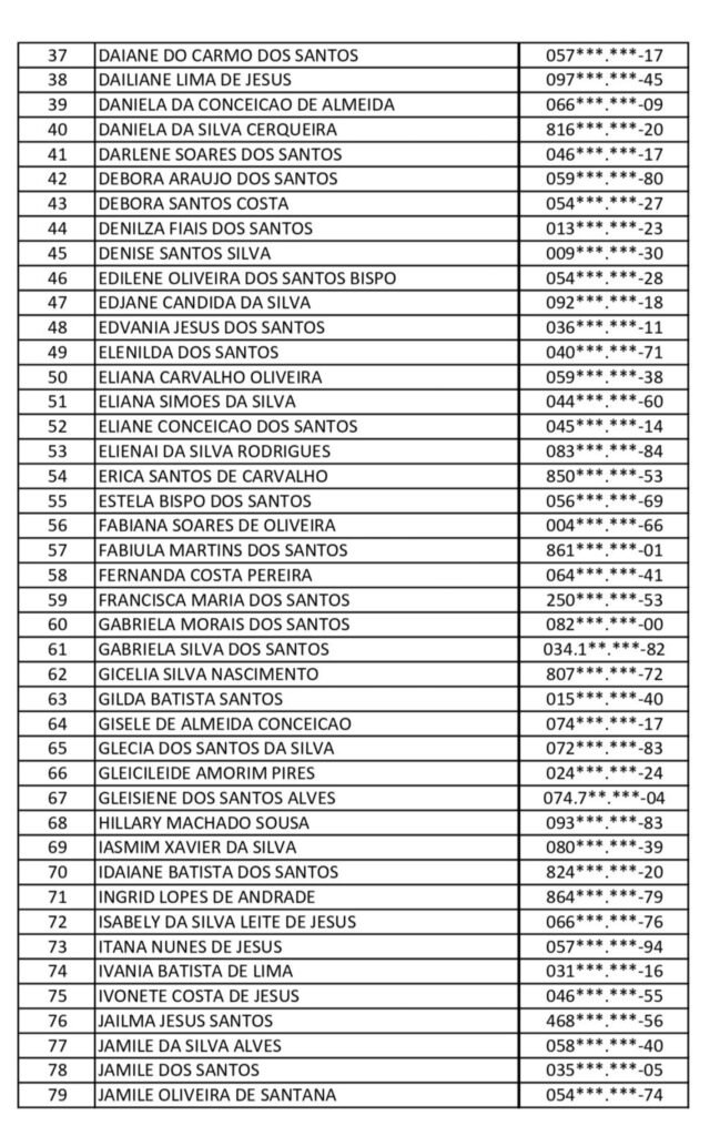 Prefeitura de Camaçari divulga mais uma lista de contemplados do Minha Casa, Minha Vida, agora do Verdes Horizontes I 2 506067