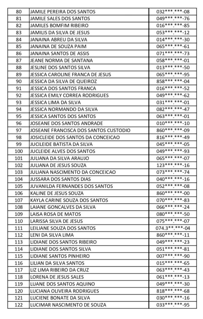 Prefeitura de Camaçari divulga mais uma lista de contemplados do Minha Casa, Minha Vida, agora do Verdes Horizontes I 3 506069
