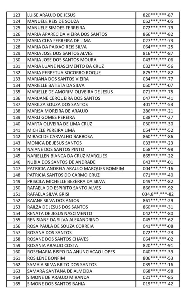 Prefeitura de Camaçari divulga mais uma lista de contemplados do Minha Casa, Minha Vida, agora do Verdes Horizontes I 4 506071