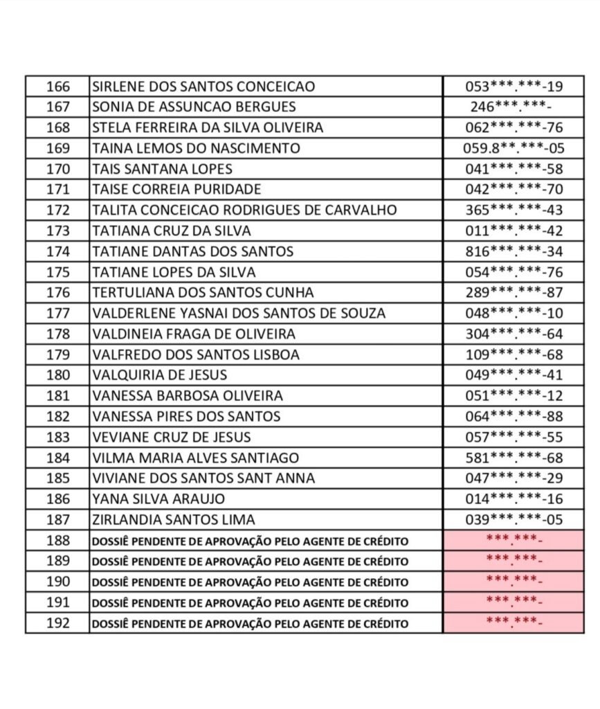 Prefeitura de Camaçari divulga mais uma lista de contemplados do Minha Casa, Minha Vida, agora do Verdes Horizontes I 5 506073